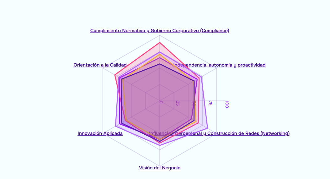 Equipo de trabajo colaborando